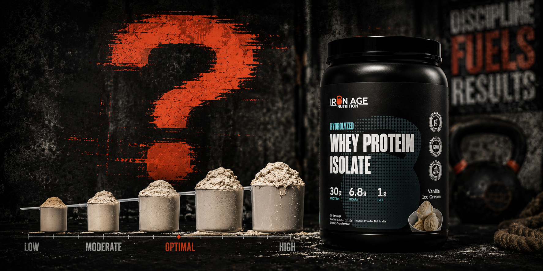 How Much Protein Do You Actually Need to Build Muscle?